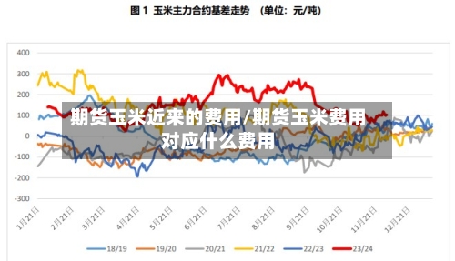 期货玉米近来的费用/期货玉米费用对应什么费用