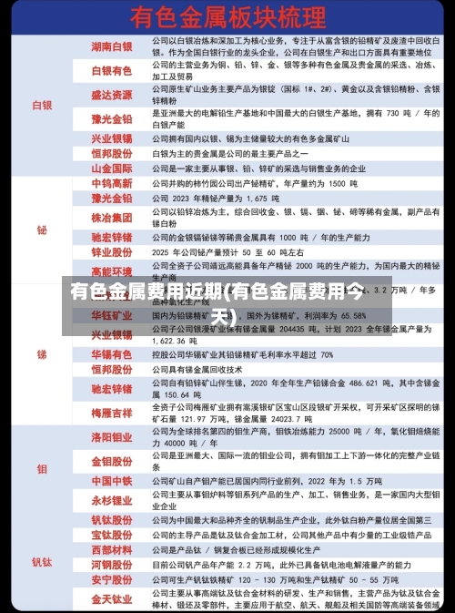 有色金属费用近期(有色金属费用今天)-第2张图片