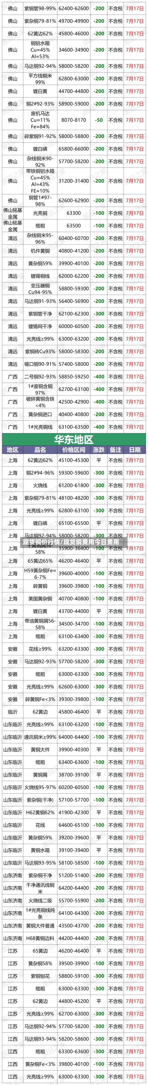 现货铜价行情/现货铜费用今日费用