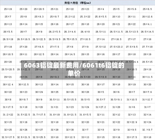 6063铝锭最新费用/6061t6铝锭的单价-第2张图片