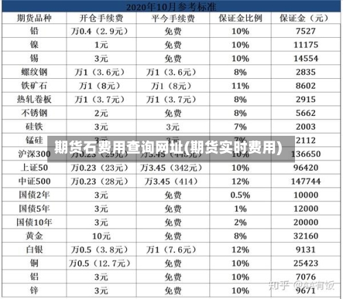 期货石费用查询网址(期货实时费用)
