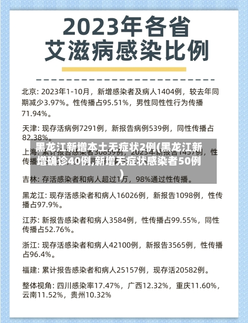 黑龙江新增本土无症状2例(黑龙江新增确诊40例,新增无症状感染者50例)-第2张图片