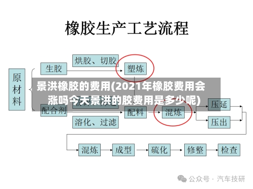 景洪橡胶的费用(2021年橡胶费用会涨吗今天景洪的胶费用是多少呢)