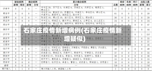 石家庄疫情新增病例(石家庄疫情新增疑似)