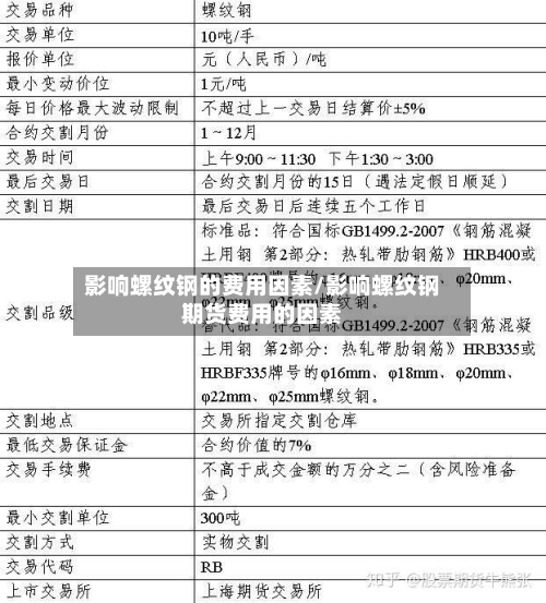 影响螺纹钢的费用因素/影响螺纹钢期货费用的因素-第2张图片
