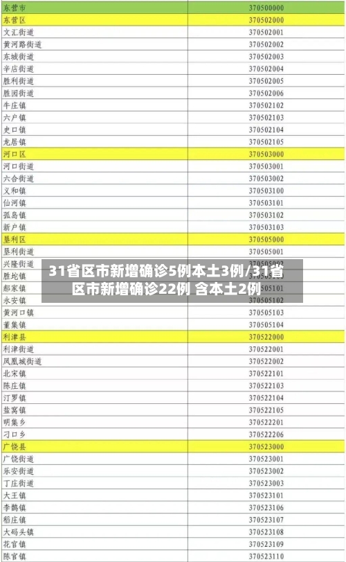 31省区市新增确诊5例本土3例/31省区市新增确诊22例 含本土2例-第2张图片