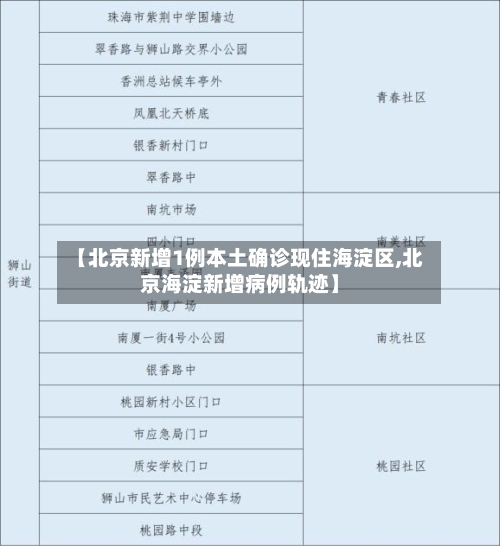 【北京新增1例本土确诊现住海淀区,北京海淀新增病例轨迹】