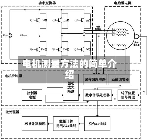 电机测量方法的简单介绍-第3张图片