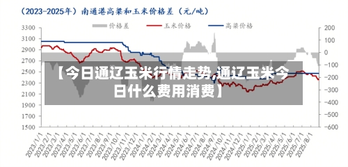 【今日通辽玉米行情走势,通辽玉米今日什么费用消费】-第3张图片
