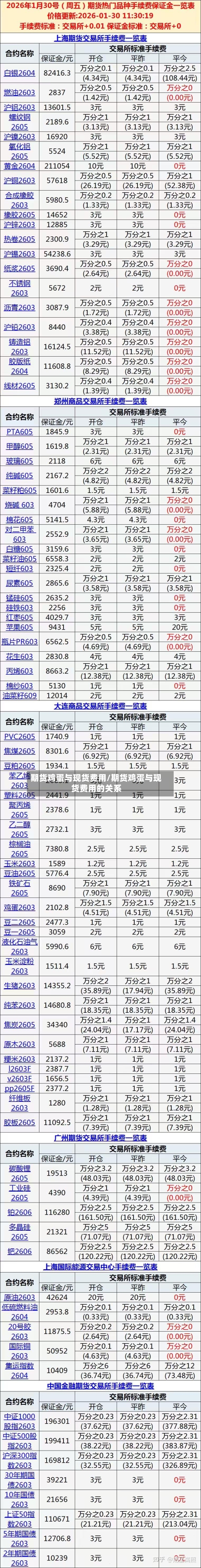 期货鸡蛋与现货费用/期货鸡蛋与现货费用的关系-第3张图片