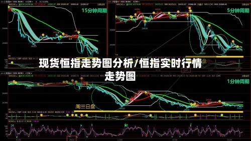 现货恒指走势图分析/恒指实时行情走势图