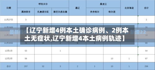 【辽宁新增4例本土确诊病例	、2例本土无症状,辽宁新增4本土病例轨迹】-第2张图片