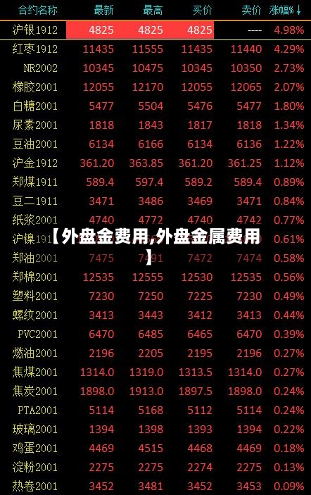【外盘金费用,外盘金属费用】