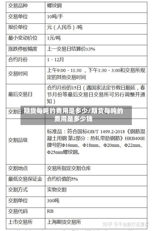 期货每吨的费用是多少/期货每吨的费用是多少钱