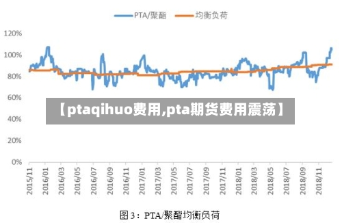 【ptaqihuo费用,pta期货费用震荡】-第2张图片
