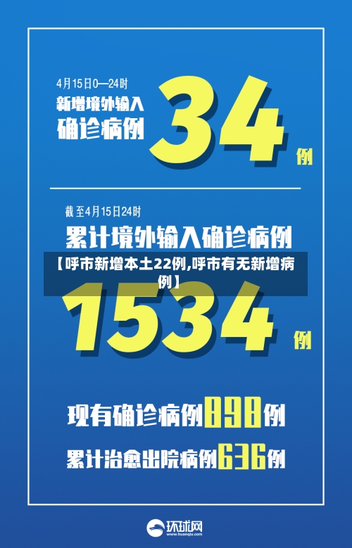 【呼市新增本土22例,呼市有无新增病例】-第2张图片