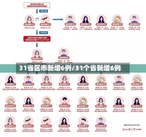 31省区市新增6例/31个省新增6例