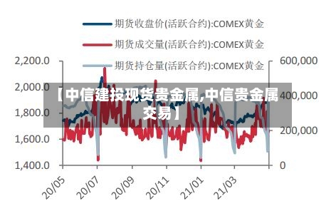 【中信建投现货贵金属,中信贵金属交易】-第2张图片
