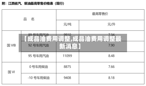 【成品油费用调整,成品油费用调整最新消息】-第2张图片