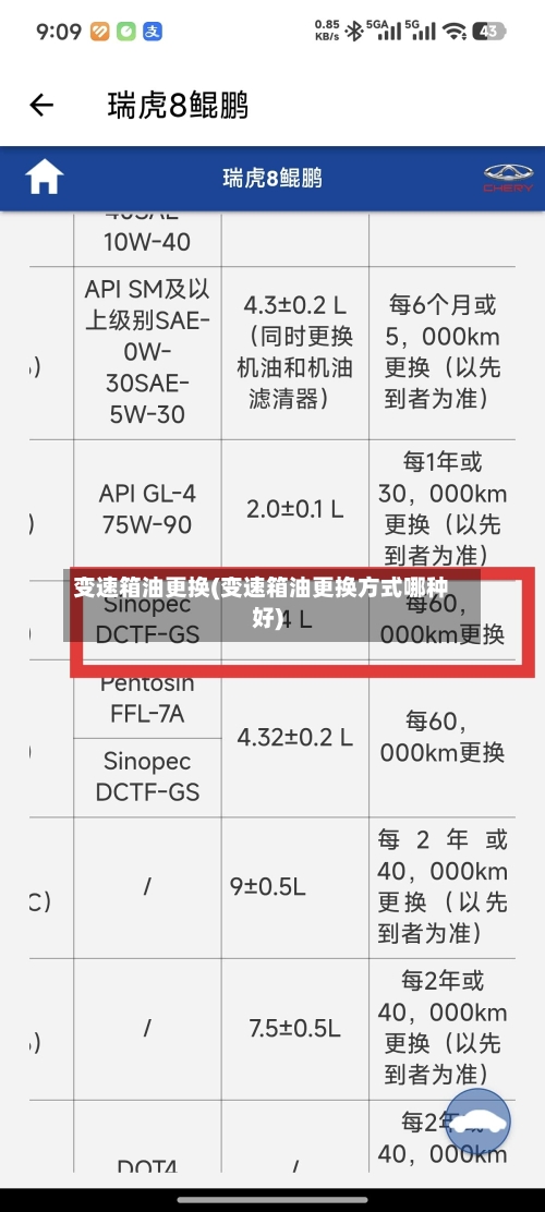 变速箱油更换(变速箱油更换方式哪种好)-第2张图片