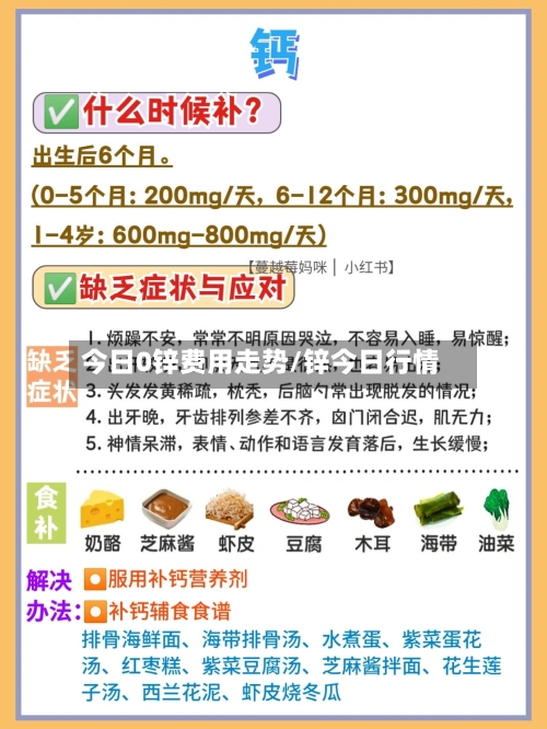 今日0锌费用走势/锌今日行情-第2张图片