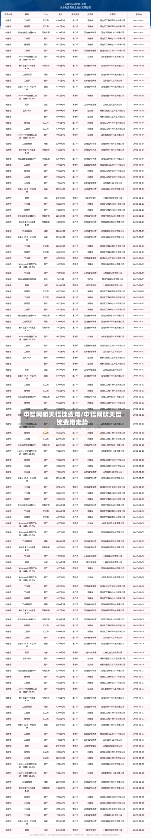 中铝网明天铝锭费用/中铝网明天铝锭费用走势