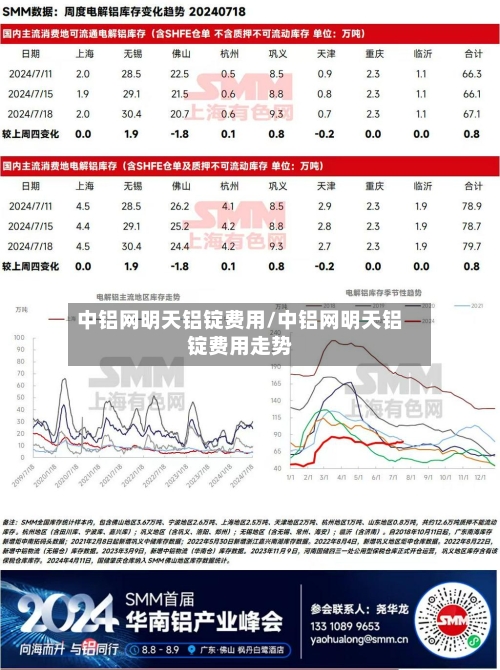 中铝网明天铝锭费用/中铝网明天铝锭费用走势-第2张图片