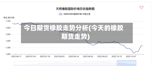 今日期货橡胶走势分析(今天的橡胶期货走势)-第2张图片