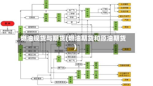 燃油现货与期货(燃油期货和原油期货)