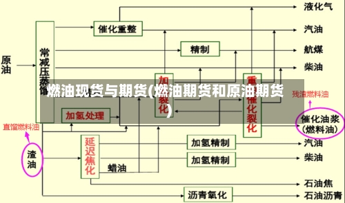 燃油现货与期货(燃油期货和原油期货)-第2张图片