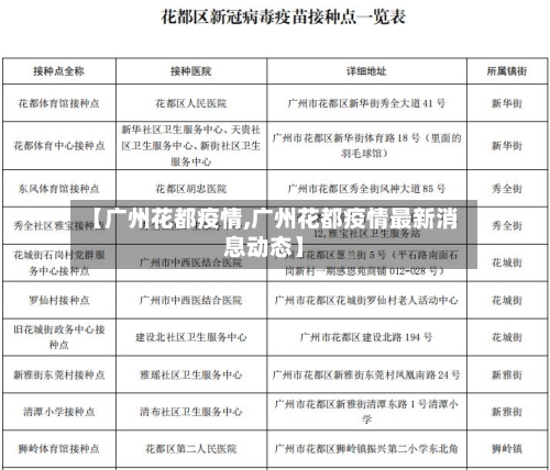 【广州花都疫情,广州花都疫情最新消息动态】-第3张图片