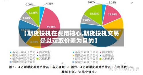【期货投机在费用轴心,期货投机交易是以获取价差为目的】-第2张图片