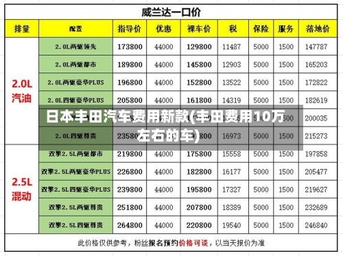 日本丰田汽车费用新款(丰田费用10万左右的车)-第3张图片