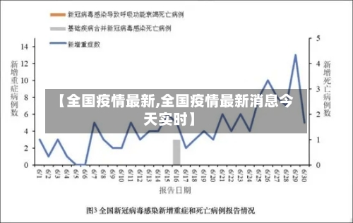 【全国疫情最新,全国疫情最新消息今天实时】-第2张图片