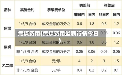 焦煤费用(焦煤费用最新行情今日)-第2张图片