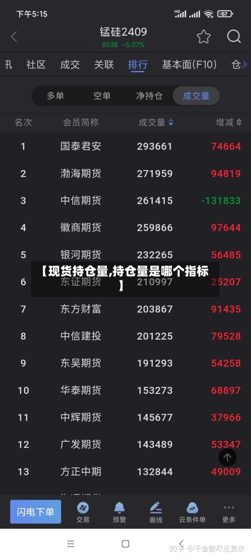 【现货持仓量,持仓量是哪个指标】