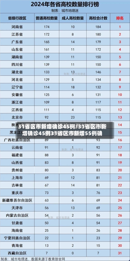 31省区市新增确诊45例/31省区市新增确诊45例31省区市新增55例确