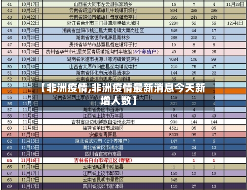 【非洲疫情,非洲疫情最新消息今天新增人数】