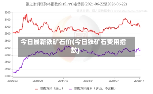 今日最新铁矿石价(今日铁矿石费用指数)-第2张图片