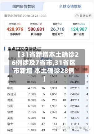 【31省新增本土确诊26例涉及7省市,31省区市新增 本土确诊28例】