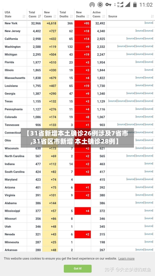 【31省新增本土确诊26例涉及7省市,31省区市新增 本土确诊28例】-第2张图片