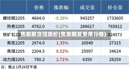 焦炭期货现货价(焦炭期货费用行情)