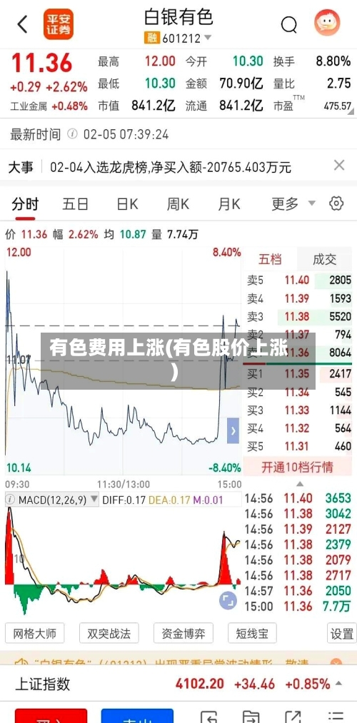 有色费用上涨(有色股价上涨)
