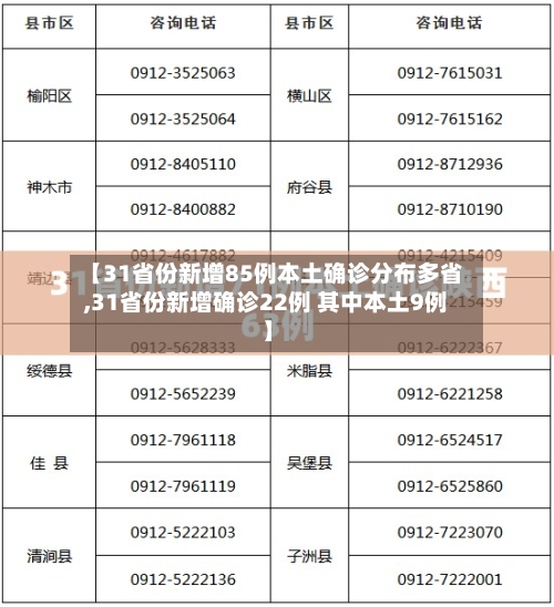 【31省份新增85例本土确诊分布多省,31省份新增确诊22例 其中本土9例】