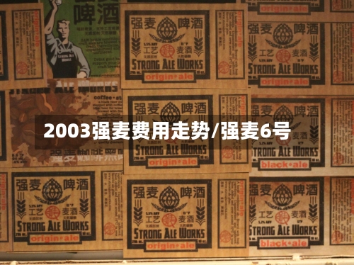 2003强麦费用走势/强麦6号