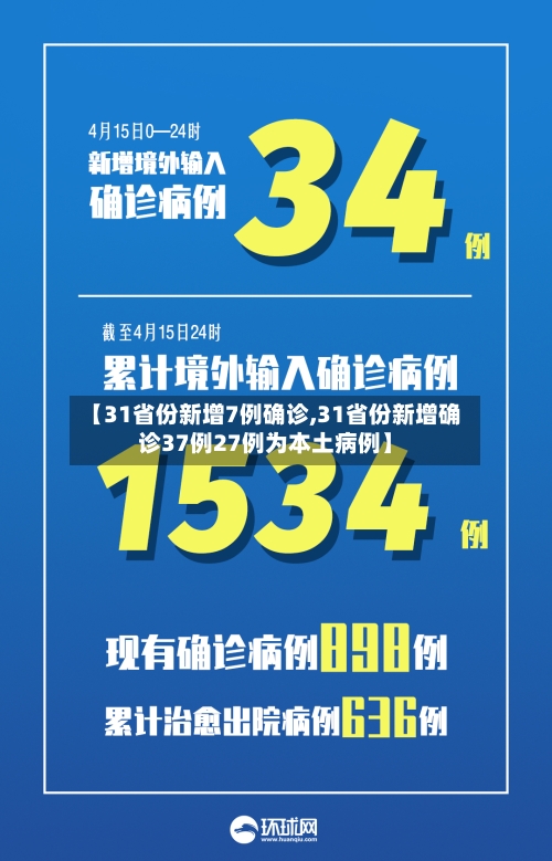 【31省份新增7例确诊,31省份新增确诊37例27例为本土病例】