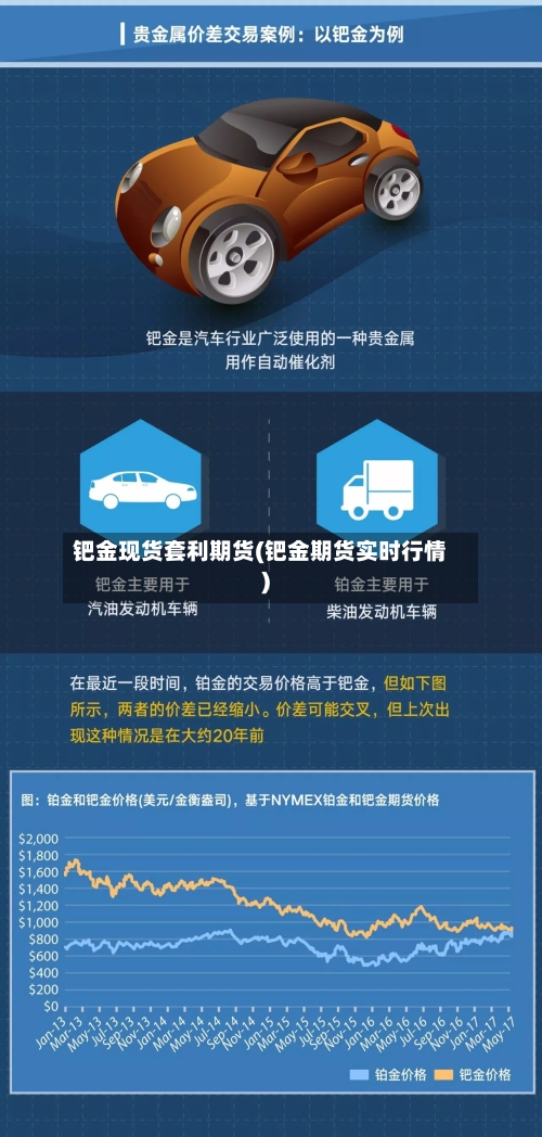 钯金现货套利期货(钯金期货实时行情)-第2张图片