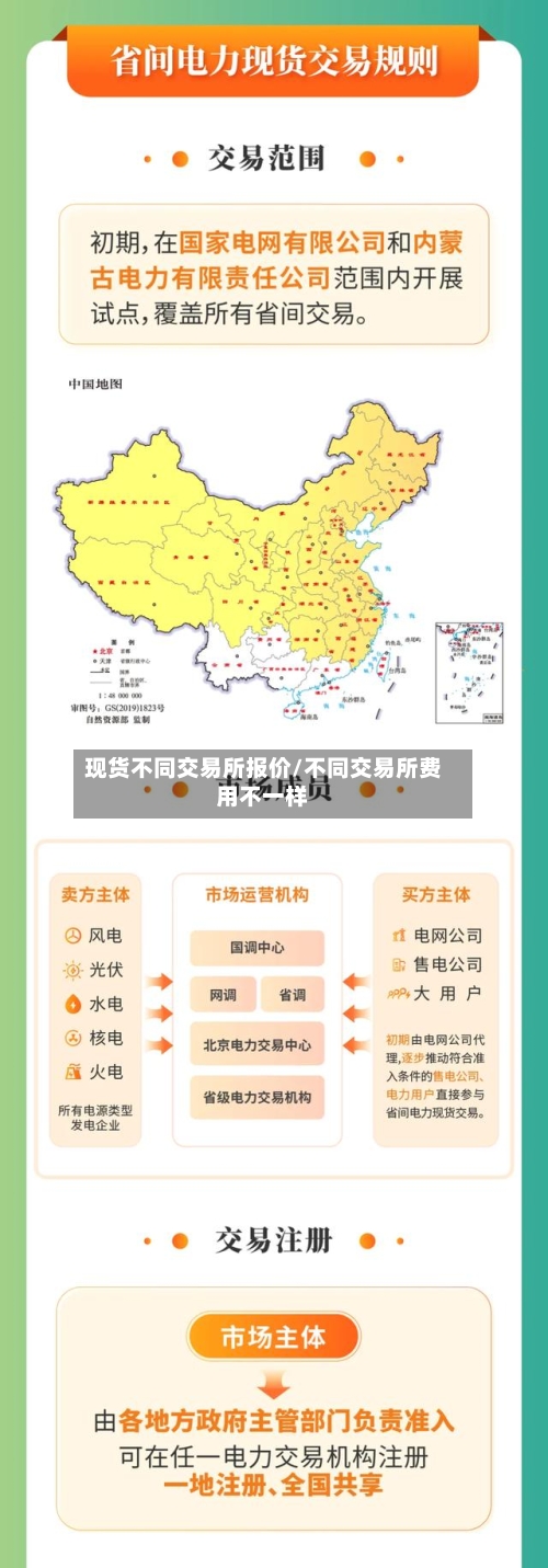 现货不同交易所报价/不同交易所费用不一样