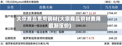 大宗商品费用钢材(大宗商品钢材费用最新报价)