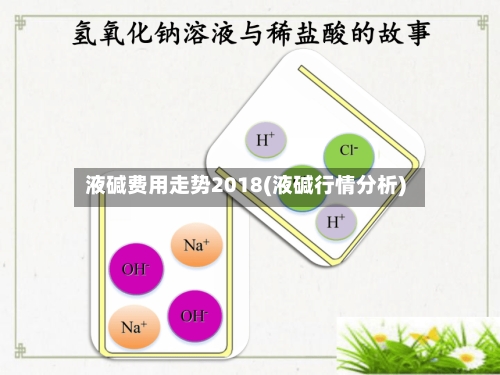 液碱费用走势2018(液碱行情分析)-第3张图片
